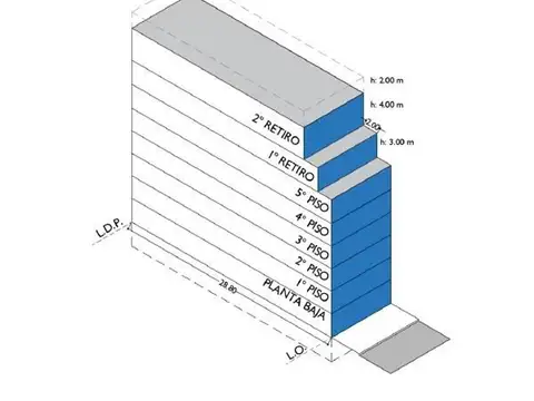 Terreno en Venta en Almagro, USD 504.000