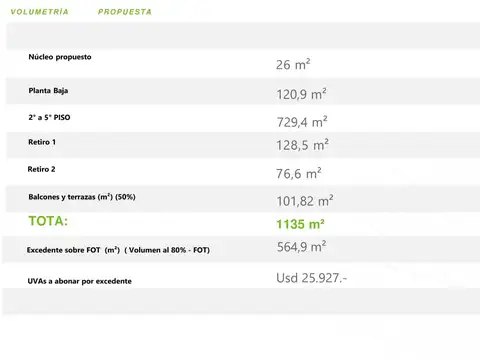 Terreno en Venta en Villa Ortuzar, USD 520.000