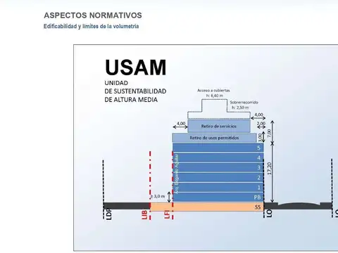 VENTA DE 2 LOTES CONTIGUOS (USAM) -VELEZ SARSFIELD