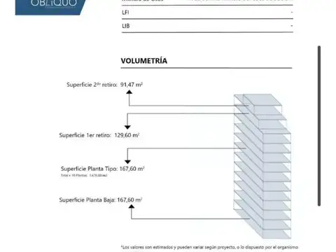 Terreno en Venta en Palermo, USD 1.000.000