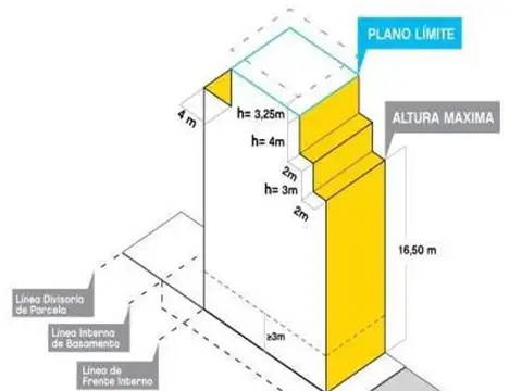 Venta Terreno 899 Mts - Barracas
