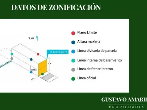 Terreno en Venta 7,76  mts Fondo