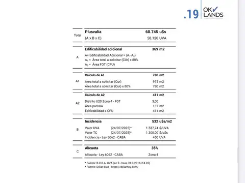 Terreno en Venta 77  mts Frente