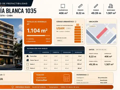 Terreno en Venta en Floresta, USD 320.000