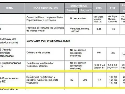 Terreno en Venta, FOT 1