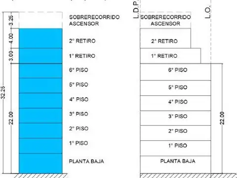 Terreno en Venta de 210,0 m2