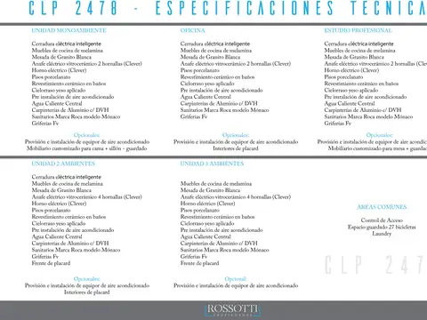 Emprendimiento en Belgrano - Etapa: Terminado
