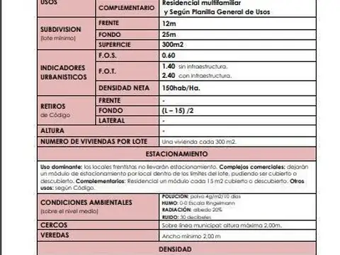 Av Juan Domingo Peron 6500