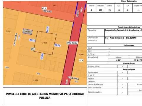 San Martin  al 2100