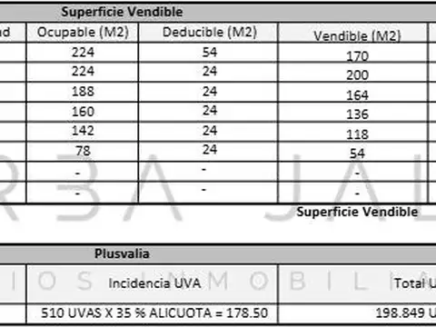 Terreno en Venta en Nuñez, USD 1.100.000