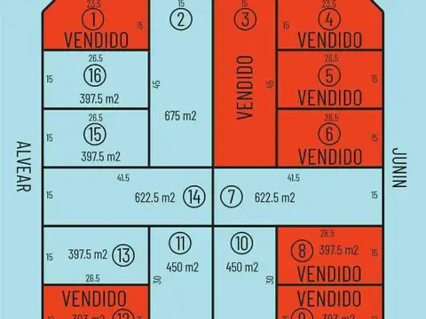 San Martin y Junin