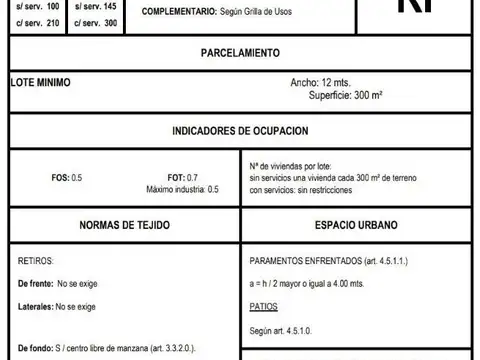 Patagones 1338