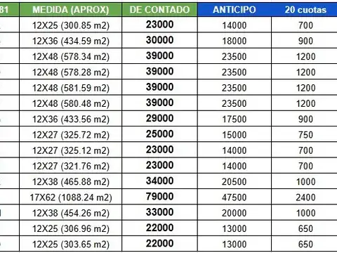 Av. Monteverde nº 8500 Esq. Figueroa