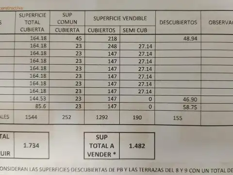 Terreno en Venta 9  mts Frente
