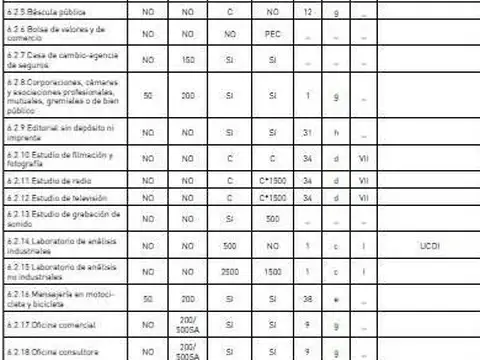 Terreno en Venta de 515,0 m2