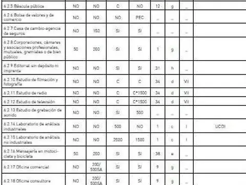 Terreno en Venta de 515,0 m2