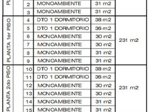 Departamento en Venta al Noroeste