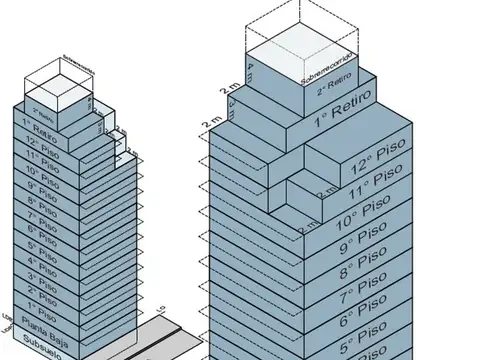 Lote en Almagro - 12 pisos y 2 retiros - USCM