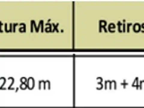 Terreno en Venta en Belgrano, USD 820.000