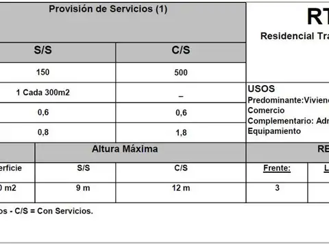 Casa en Venta en Villa Santos Tesei, USD 305.000
