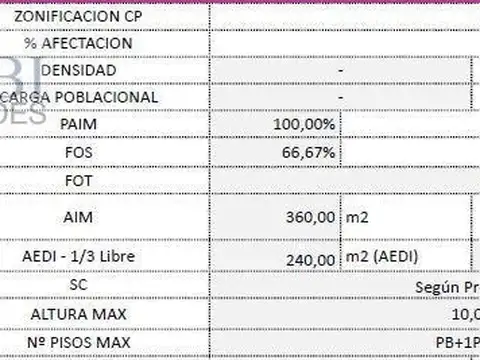 Terreno apto comercial -Anasagasti y Don Bosco