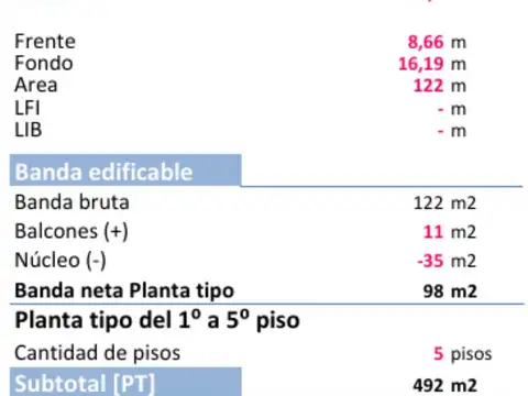 Terreno en Venta de 121,0 m2