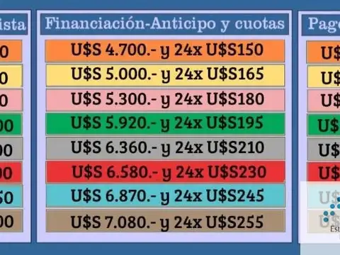Terreno en Venta en Domselaar, USD 4.700