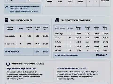 Avenida San Juan 2000