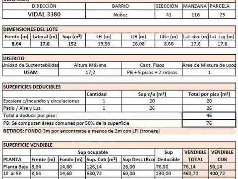 Venta Terreno 8,66 m Fondo: 17,60 m - Nuñez
