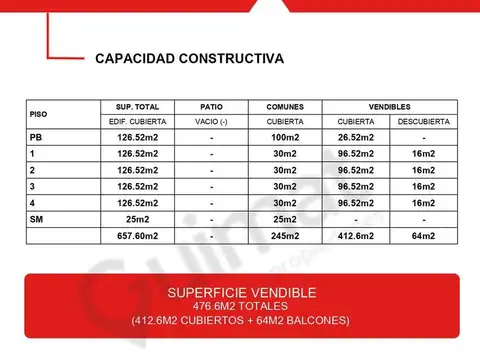 Excelente Terreno en Chacarita- Lideres en Terrenos