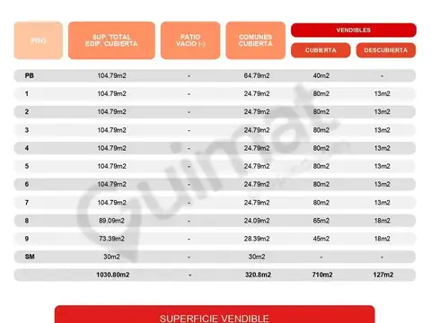 Excelente Terreno en Belgrano- Lideres en Terrenos