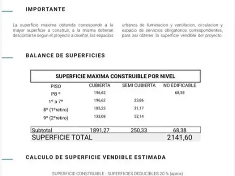 Terreno en Venta en Palermo, USD 1.250.000