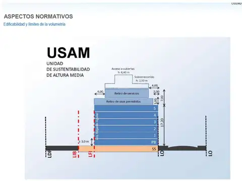 Terreno en Venta en Flores, USD 155.000