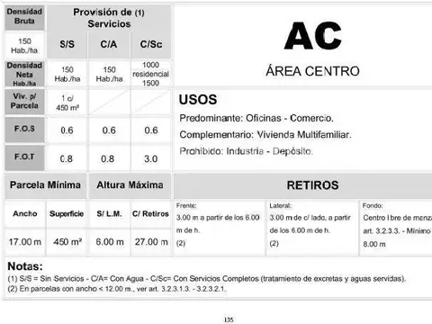 Venta casa para emprendimiento Ituzaingó sur