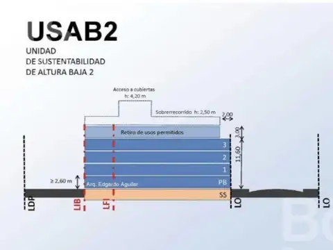 Ruiz Huidobro 3900