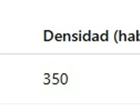 Terreno en Venta, FOT 1,5