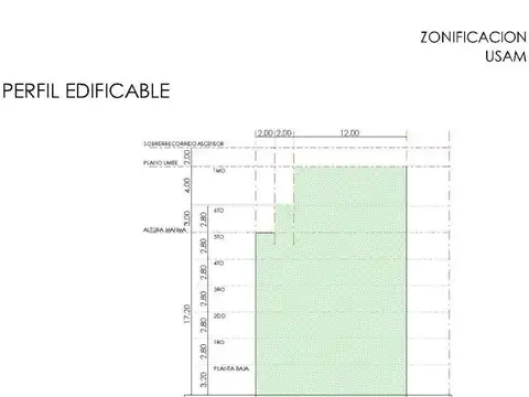 Terreno en Venta 23  mts Fondo
