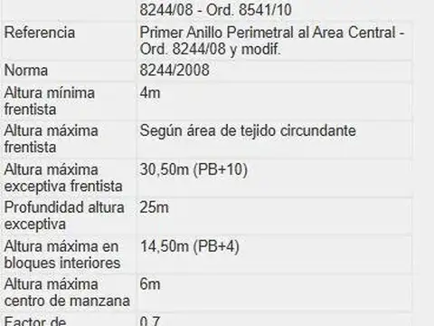 Terreno en Venta en Republica De La Sexta, USD 190.000