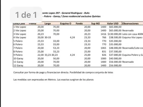 Vicente Lopez Y Planes