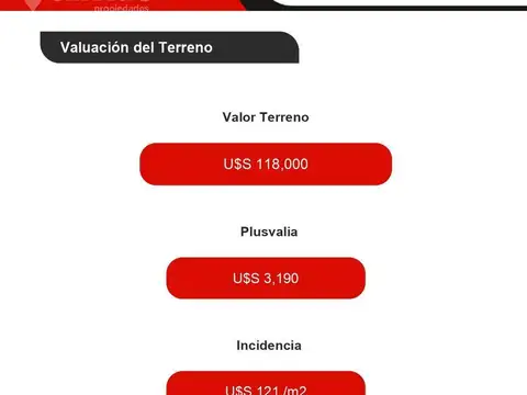 Terreno en Venta en Barracas, USD 118.000