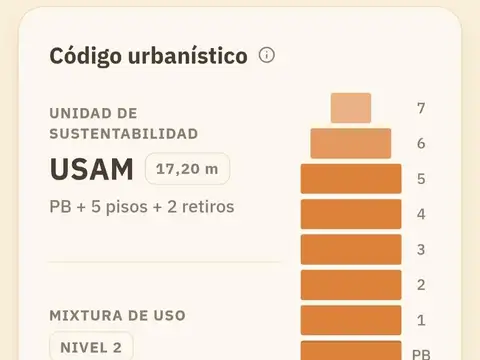 Terreno en Venta 13  mts Fondo