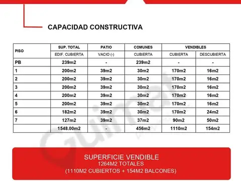 CARABOBO AV.  al 1400