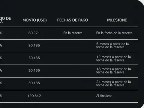 Departamento en Venta Permite mascota