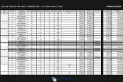 EMPRENDIMIENTO EN POZO  1 | 2  y 3 AMBIENTES (APTO - Entrega Diciembre 2028