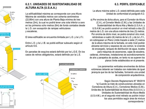 Terreno en Venta en Abasto, USD 2.570.000