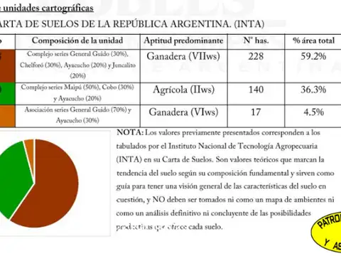 Departamento en Venta en Ayacucho, USD 2.000.000