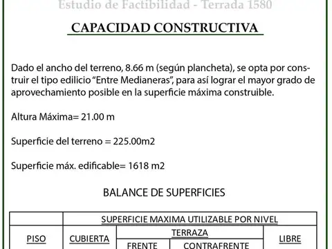 Terreno en Venta en Villa Santa Rita, USD 250.000