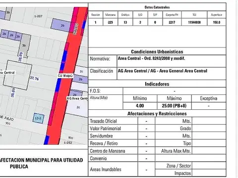 Terreno en Venta 13  mts Frente