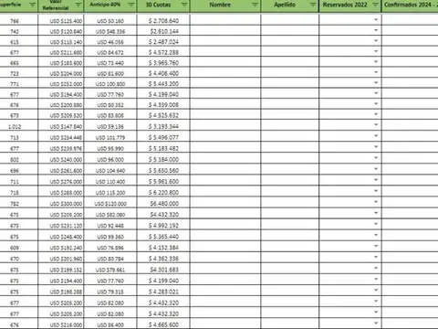 Terreno en Venta en Villanueva, USD 115.000