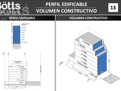 Terreno en Caballito, se escuchan ofertas y permutas